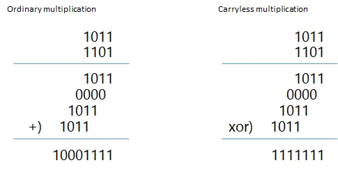 Carryless Multiplication