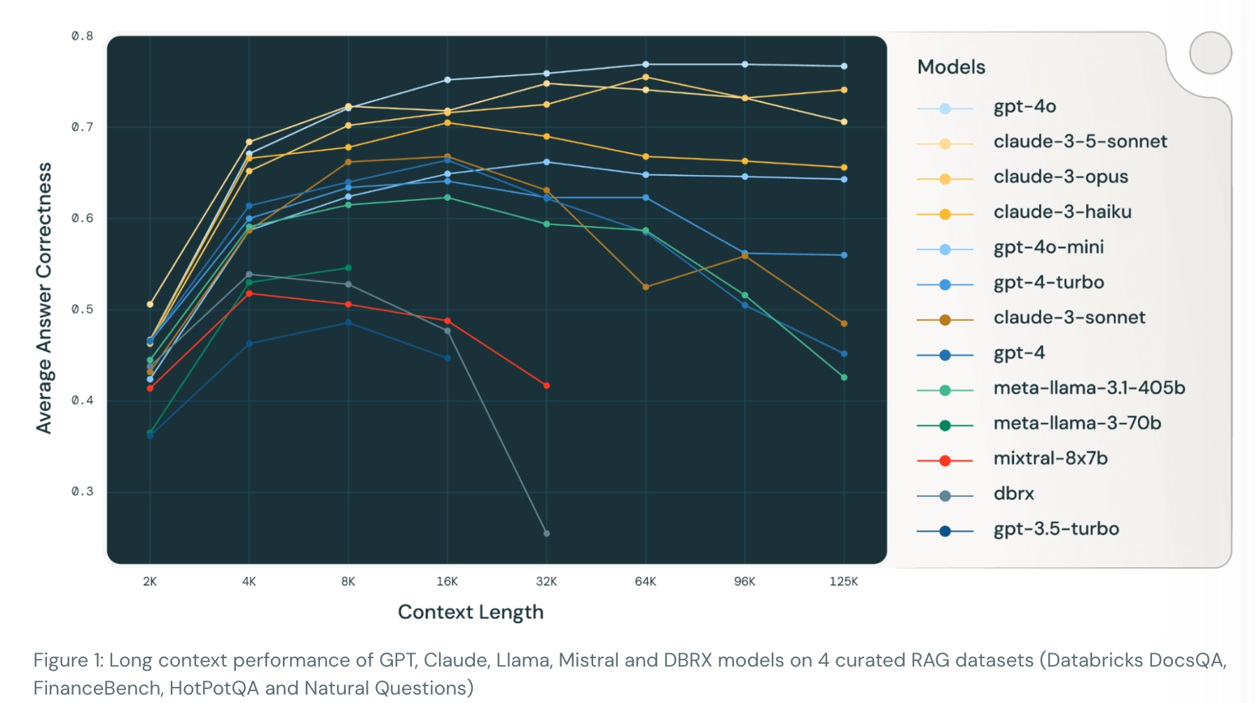 Databricks Research Result