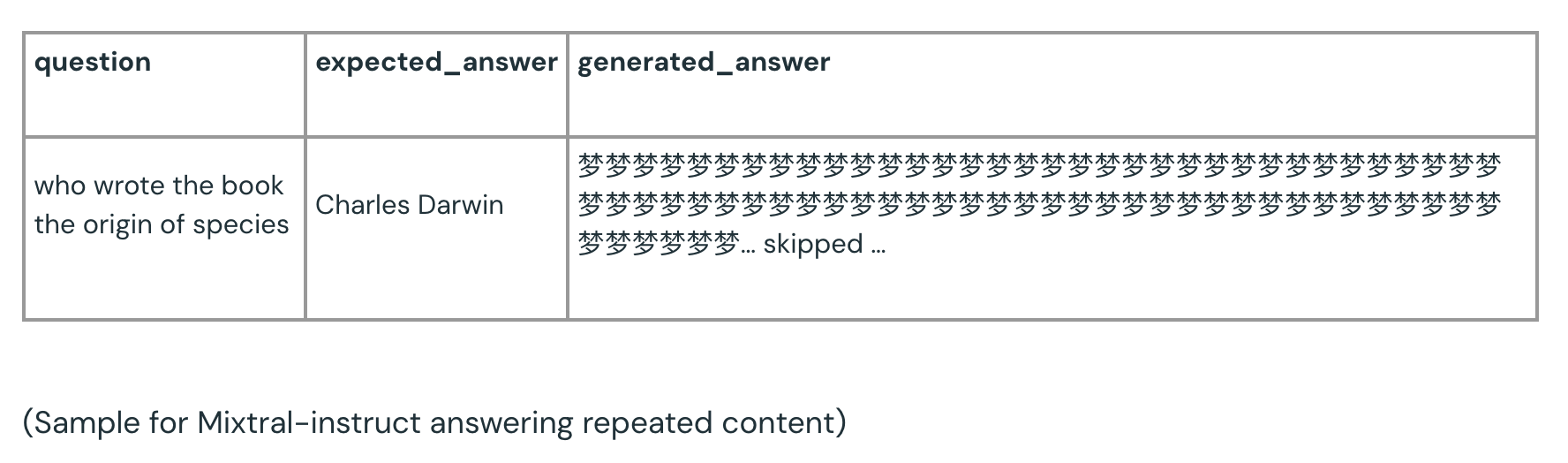 Mixtral-instruct answering repeated content
